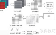腾讯手机管家照片瘦身原理揭秘