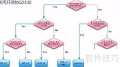 如何安装开源软件包
