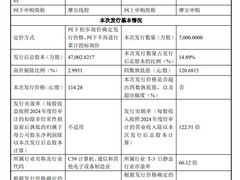 摩尔线程拟科创板上市，拟募资537亿成国产GPU第一股