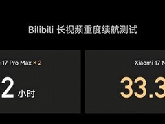 小米17 Max全球首发：8000mAh金沙江电池+6.9英寸直屏旗舰
