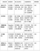 假期时间充裕，求反复游玩的策略游戏？《纪元117》领衔5款耐玩佳作