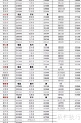 全国邮政编码速查表