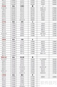 全国邮政编码速查表