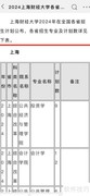 2024上财各省招生计划
