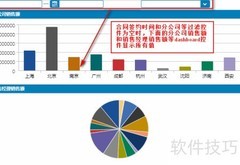 Cube软件分析销售额方法