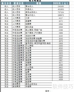 Excel插入手写签名方法