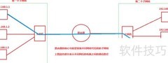 Packet Tracer路由器配置指南