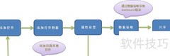 数据库Cube新建分析指南