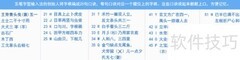 五笔打字入门指南