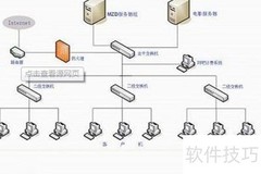 路由器安全配置必备10命令