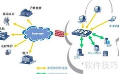 华为交换机配置命令2013