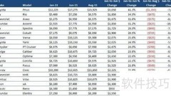 美国购车全攻略