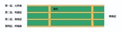 电脑主板PCB几层板、几OZ铜是什么意思？