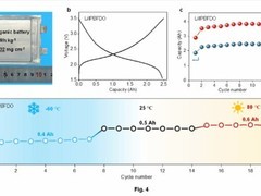 我国研发出宽温域高安全有机锂电池，能量密度超250Wh/kg