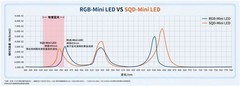 RGB-Mini LED是全球公认的最新一代液晶显示技术！618选护眼电视就看这篇