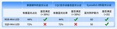 RGB-Mini LED是全球公认的最新一代液晶显示技术！618选护眼电视就看这篇