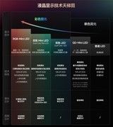 技术拆解：RGB-Mini LED为什么是2026高端电视主流？