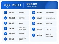 同声传译录音笔aigo R8833体验：实时转写+智能降噪，让记录更省心