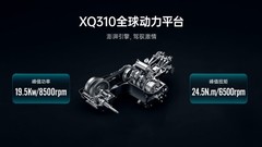 国产250cc踏板推荐榜：1.5万-2万价位谁最值得买