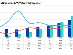 2030年AR显示屏出货首超VR，轻量化智能眼镜成产业新重心
