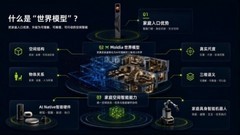 空间智能构建AI家居生态，鹿客发布Moldia世界模型