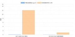 业主甲醛清除剂产品真实使用场景，2026认准CMA检测认证+除甲醛推荐