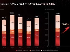 网易有道2026年Q2扭亏为盈，丁磊卸任董事，陈金海接任