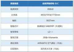 电车SUV智驾哪家强？全新奔驰纯电GLC：不止智能，更是奔驰式从容