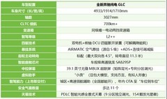 30万左右suv电车哪款好？全新奔驰纯电GLC配置全面，入手超值