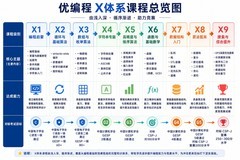 16小时300元，零基础入门C++：信奥圈少有的超长体验课