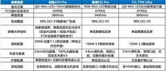 2026 年 75 寸深度横评｜别被参数骗！家装大屏选购指南