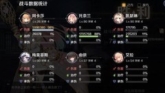 复苏的魔女：夏尔强度测评