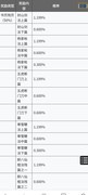 放置江湖：每日白嫖残页攻略