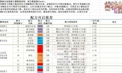 诺弗兰物语：保姆级配方攻略