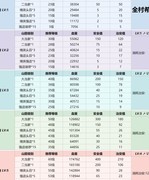 江湖悠悠：聚义堂攻略更新