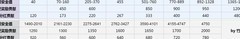 江湖悠悠：聚义堂攻略更新