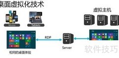 华科云终端移动办公方案