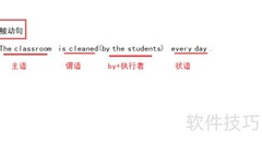 英语主动句转被动句技巧
