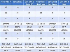 英特尔Nova Lake-S定档2027 CES：52核+144MB缓存，挑战AMD Zen6