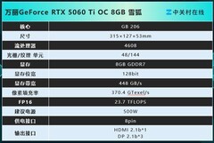 中端优选！万丽RTX 5060 Ti OC 8GB雪狐 性能颜值双在线