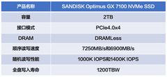PCIe4.0 SSD火力全开：闪迪奥丁马仕GX 7100 NVMe SSD评测