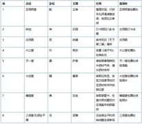 江浙沪极具性价比的带娃研学游推荐
