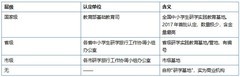 江浙沪适合亲子研学的目的地推荐