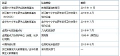 江浙沪适合亲子研学的目的地推荐