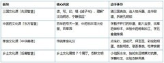 江浙沪适合亲子研学的目的地推荐