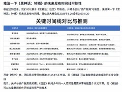 黑神话：钟馗实机公开，玩家依820规律推演或于2029年8月20日发售