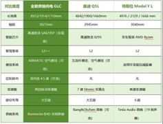 35万新款智能SUV有哪些？三款热门纯电SUV谁更值得入手