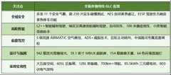 35万预算买哪款SUV安全性高？智能与安全同行，闭眼入全新奔驰纯电 GLC