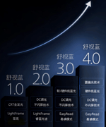 圆偏光显示器是什么？每天面对电脑8小时的人已经开始关注圆偏光显示器了