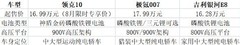 想要电池更安全？多款国产纯电轿车横评+选购建议